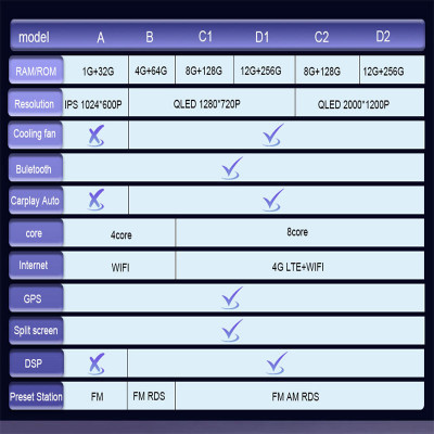 DSP ستيريو لنيسان Teana Altima J33 2013 - 2015 راد...