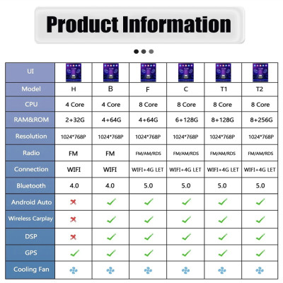 أندرويد 16 السيارات لنيسان نافارا تيرا NP300 2018...