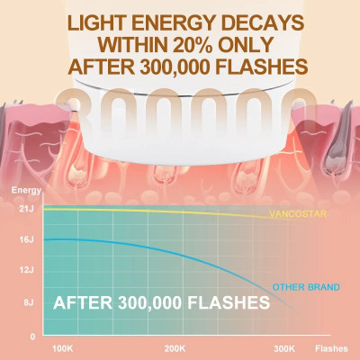 اپ ڈیٹ شدہ لیزر ہیئر ریموول 2in1 ریپلیس ایبل لیمپ...