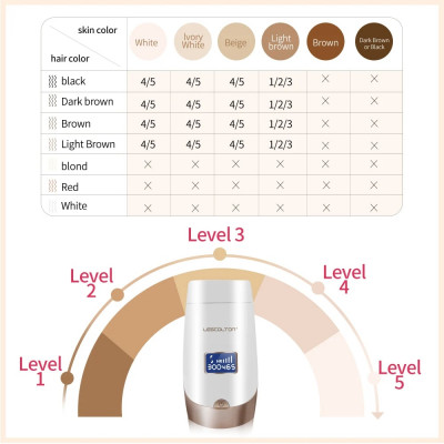 آلة إزالة الشعر من Lescolton 2in1 IPL آلة عرض LCD...