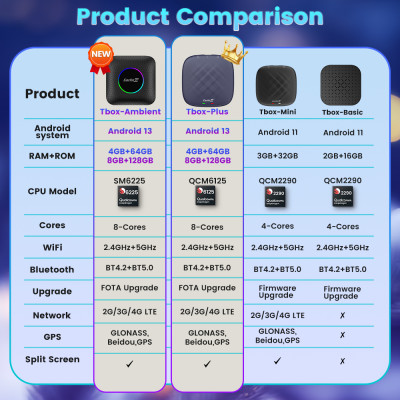 2025 CarlinKit CarPlay AI Box Android 13 SM6225 61...