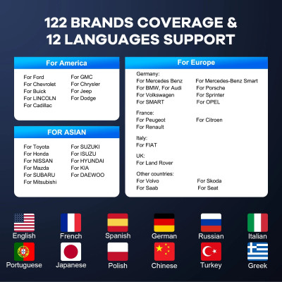 أداة تشخيص الماسح الضوئي MUCAR BT200/BT200 Pro OBD...