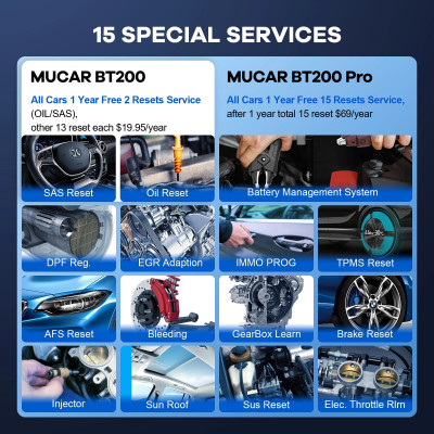 أداة تشخيص الماسح الضوئي MUCAR BT200/BT200 Pro OBD...