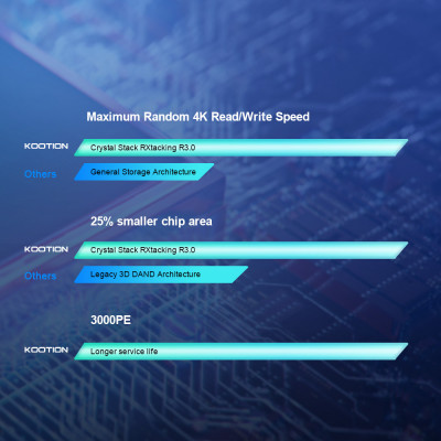 KOOTION-قرص صلب داخلي الحالة الصلبة ، SSD NVMe M2...