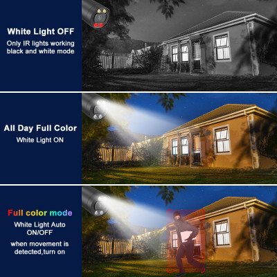 HFWVISION-كاميرا مراقبة أمنية ، كاميرات CCTV ، حما...