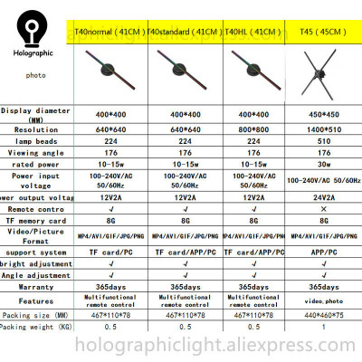 ثلاثية الأبعاد الإعلان العارض واي فاي Led تسجيل ال...