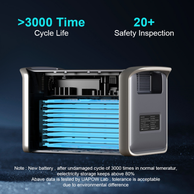 2600W پورٹیبل پاور اسٹیشن، الیکٹرک مشین، 2048Wh، 2...