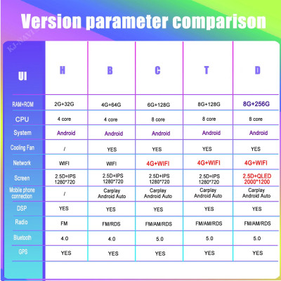مشغل سيارة لاسلكي متعدد الوسائط لهوندا أكورد 8 كرو...
