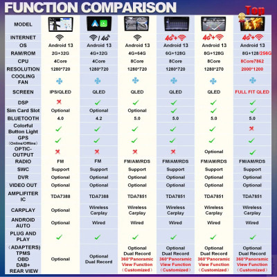 مشغل وسائط متعددة راديو للسيارة يعمل بنظام أندرويد...