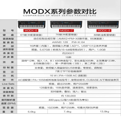 المزج ياماها Modx6 + ، اللعب الاحترافي ، 66 مفاتيح...