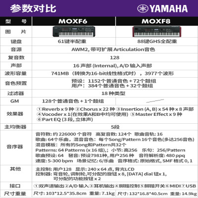 ياماها المزج لوحة المفاتيح الإلكترونية ، منظّم الل...