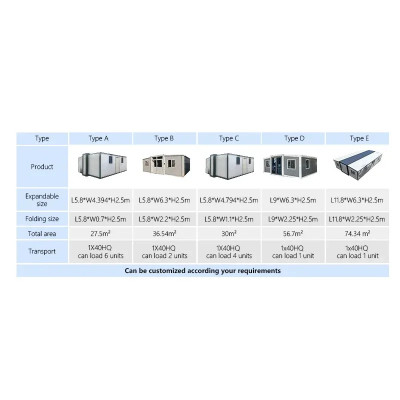 منزل حاوية ساندويتش مسبق الصنع قابل للتوسيع ، منزل...