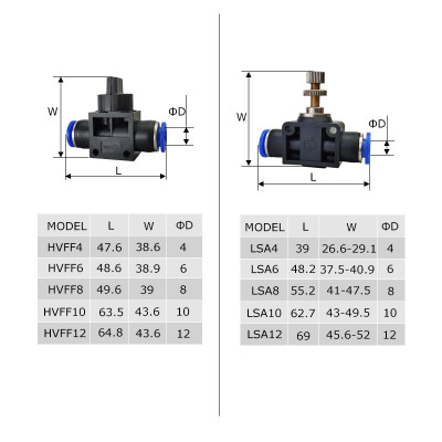 10PCS A Lot PY/PU/PV/PE/HVFF/SA/PK Pneumatic fitti...