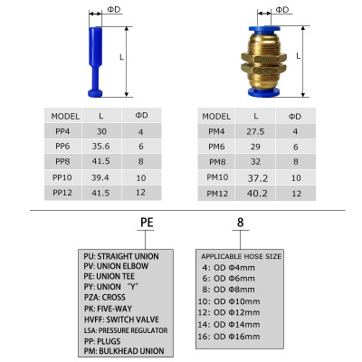 10PCS A Lot PY/PU/PV/PE/HVFF/SA/PK Pneumatic fitti...