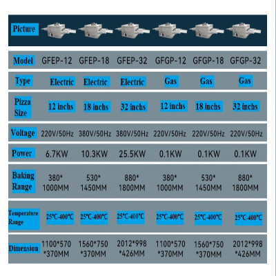 فرن بيتزا ناقل كهربائي/غاز تجاري 12 بوصة موقد بيتز...