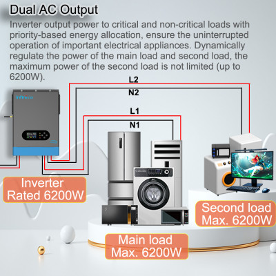 Infinisolar 6.2KW عاكس شمسي هجين مع WiFi مدمج 100A...