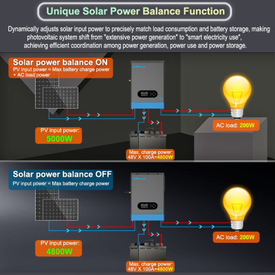 Infinisolar 6.2KW عاكس شمسي هجين مع WiFi مدمج 100A...