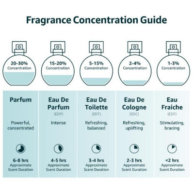 عطر فرمون زهري نباتي نسائي