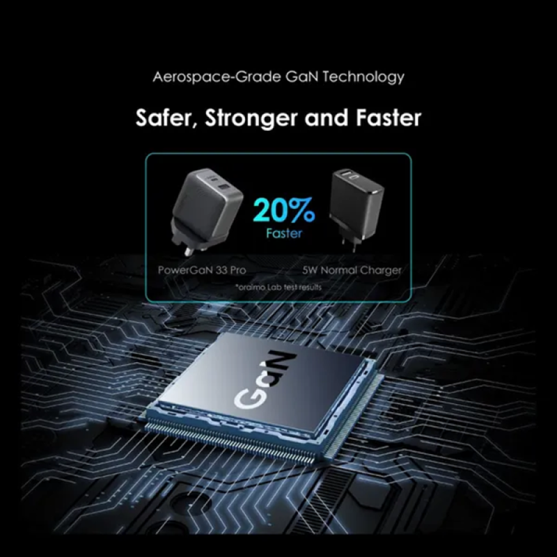 أورايمو شاحن جداري برو بتقنية GaN بمنفذ USB-C ومنف...