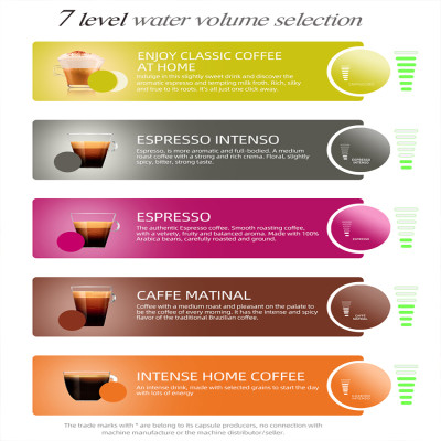 ماكينة صنع القهوة HiBREW 5 في 1 متعددة الكبسولات ا...