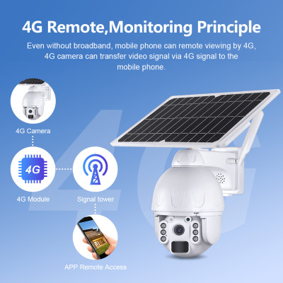 SHIWOJIA كاميرا 4G بطاقة SIM 5MP لوحة طاقة شمسية م...