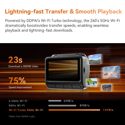 DDPAI Dash Cam Z60 3CH يدعم كاميرا داش الخلفية وال...